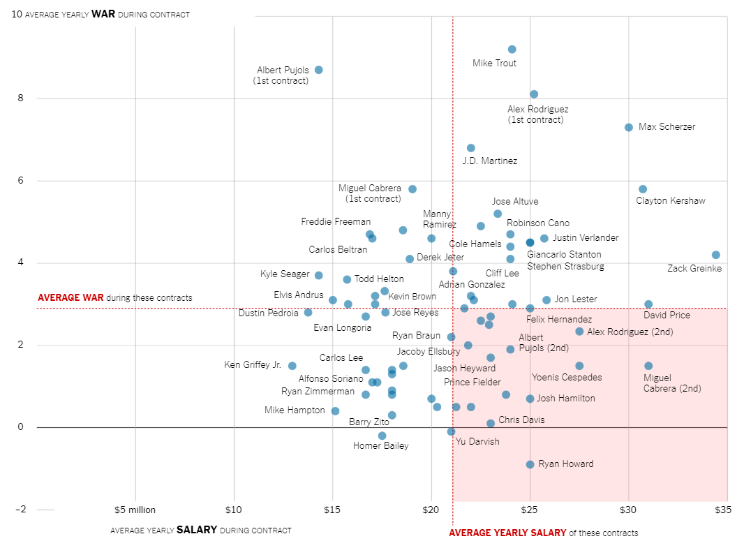 What s Going On In This Graph April 17 2019 The New York Times