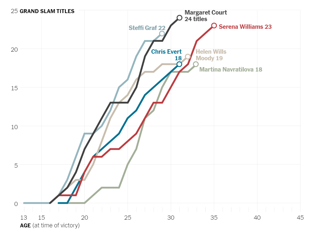 What s Going On In This Graph Sept 18 2019 The New York Times