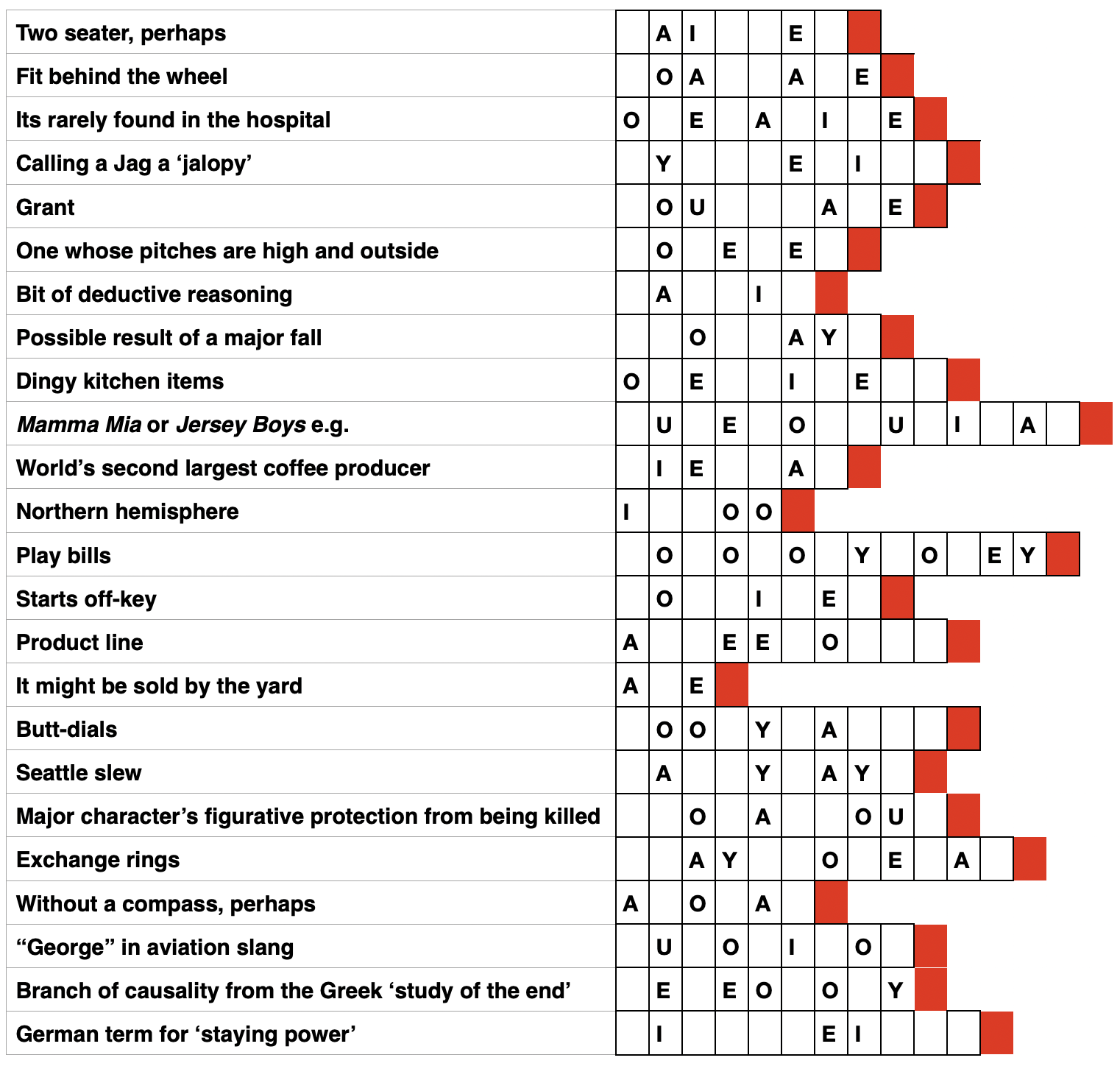 crossword clue greek vowels crossword clue greek vowels